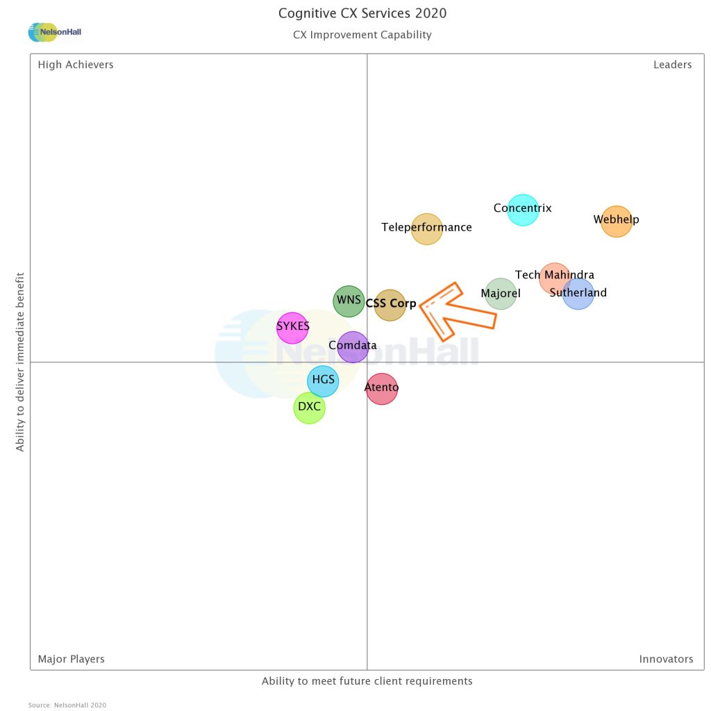 Movate's on demand cx services that improves bottom line