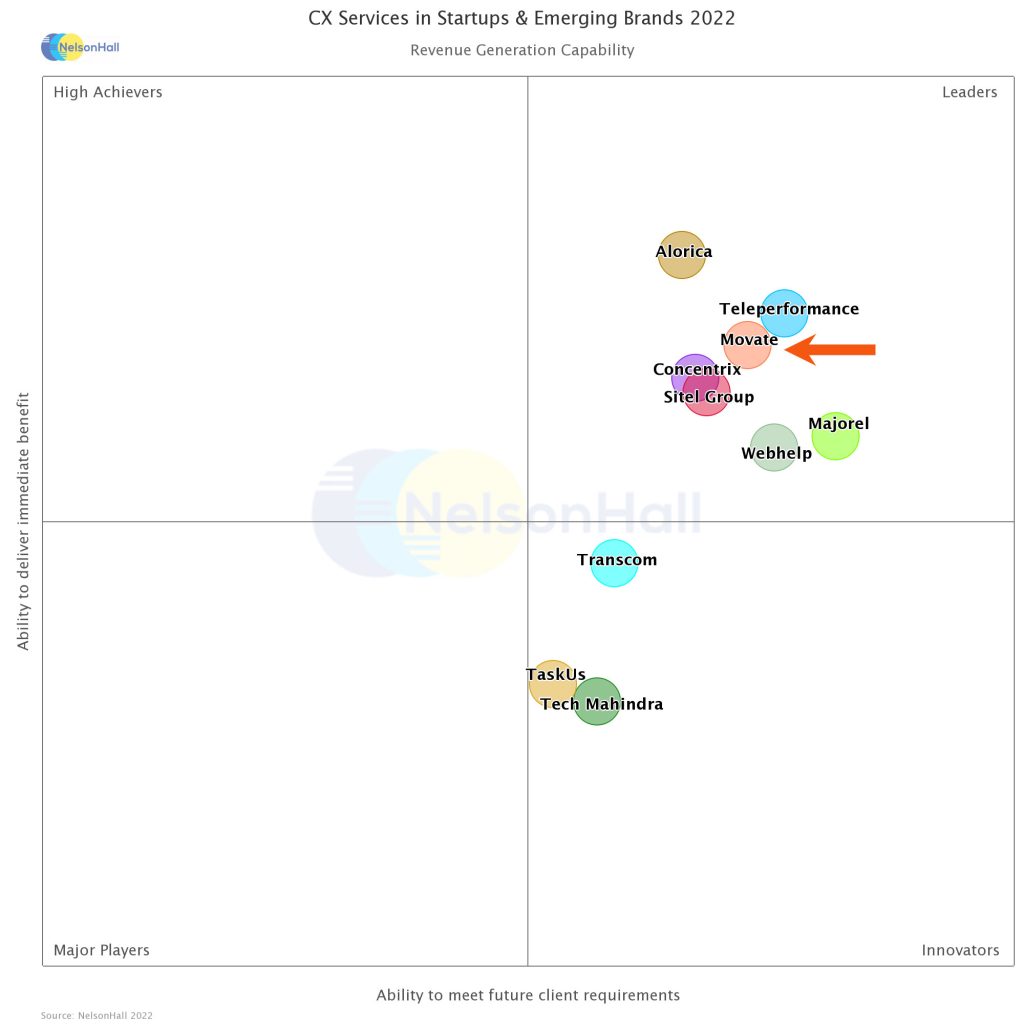 Efficient cx services in startups can make a huge difference