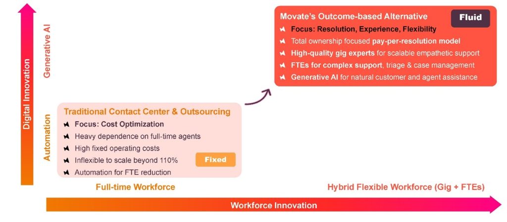 The Fluid Model: workforce innovation