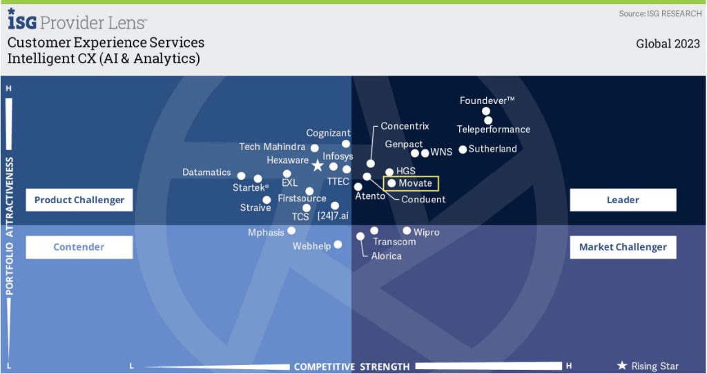 ISG Provider Lens Recognition_AI services