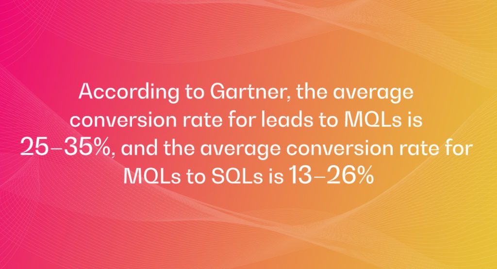 Movate’s lead to MQL conversion rates and those of outsourced call center vendors in the USA