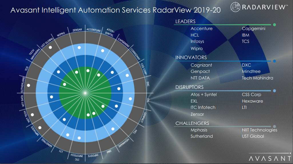 Movate is listed among the prominent disruptors by Avasant Intelligent Automation Services