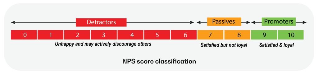 NPS Framework: NPS score classification