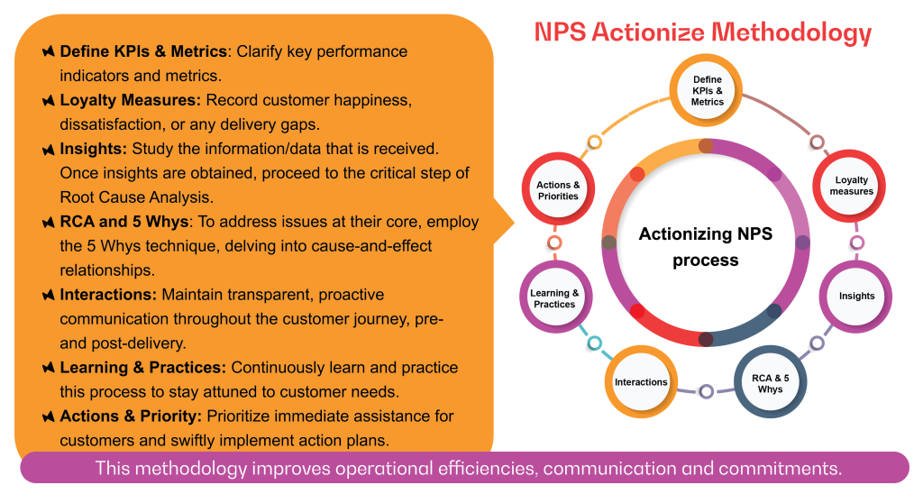 NPS Framework