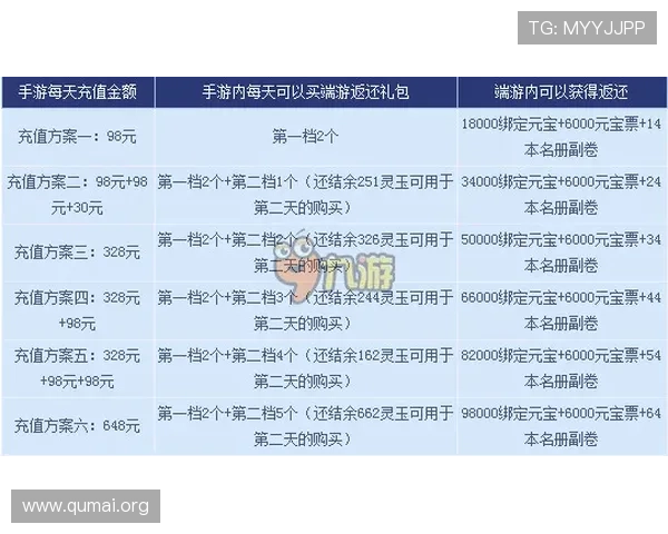 ng28南宫娱乐官方最新活动公告及参与指南帮助玩家轻松获取福利