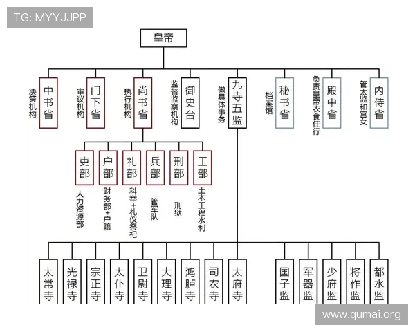 三公九卿制度的起源与演变过程，探索中国古代官制体系的历史发展