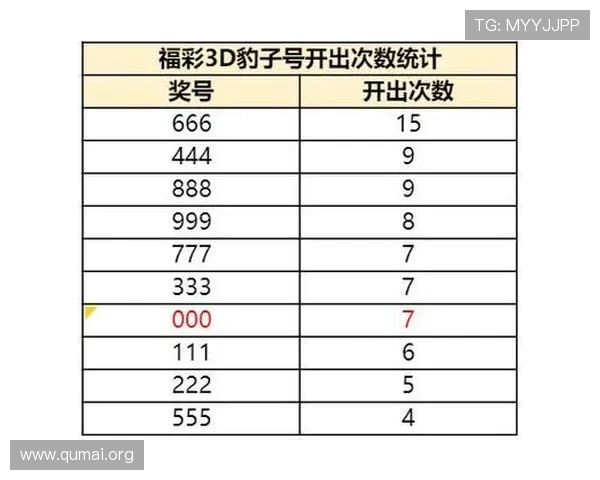 彩票3d开奖结果走势图分析，助你精准把握未来开奖号码的趋势变化