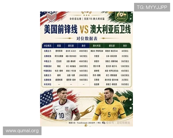 今日世界杯美国对澳大利亚比赛赛程公布，比赛时间和直播平台一览